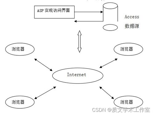 asp.net 網(wǎng)上購(gòu)物系統(tǒng)的設(shè)計(jì)與實(shí)現(xiàn) 論文 源碼 nueve