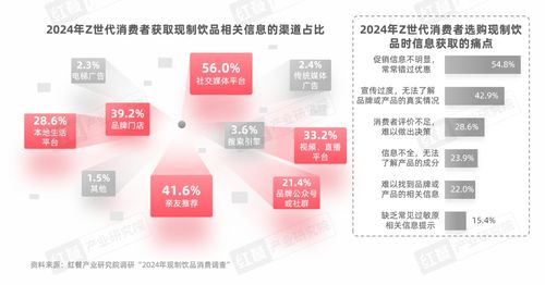 z世代現(xiàn)制飲品消費(fèi)洞察報(bào)告 z世代消費(fèi)者引領(lǐng)現(xiàn)制飲品賽道革新之路