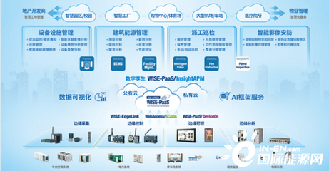 【報名搶紅包】解碼&ldquo;雙碳&rdquo;之戰,以數字化運維服務為能源資源高效利用賦能