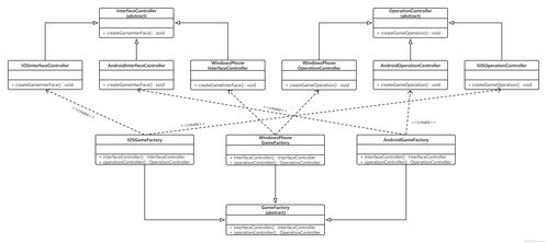 java抽象工廠設計模式練習實戰(zhàn)